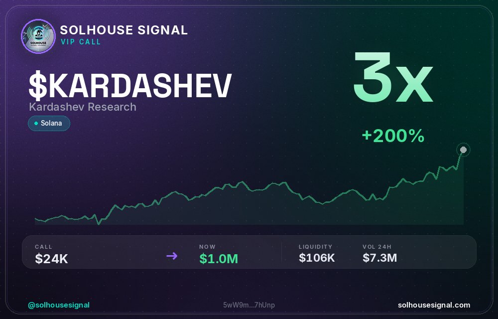 solhousesignals's tweet photo. That's a 3x on $KARDASHEV 🔥
📊 Called at $23.9K MC → now $1.01M
🧠 Spotted by our AI scanner before the pump → link in bio
#KARDASHEV #solhousesignal #solanagem #bullish #memecoin https://t.co/0YqfLjr3RW