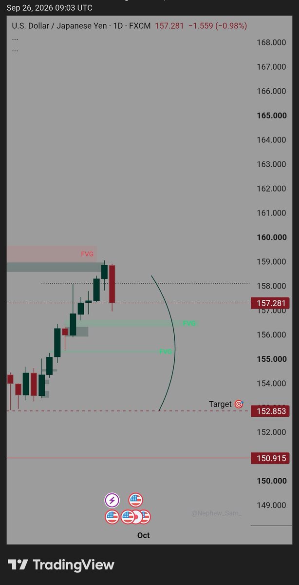 MarkaelZenith's tweet photo. @sirrillahfx If my analysis are starting to match yours then I think my journey to profitability is closer than I expect https://t.co/s7l0N9F1M9