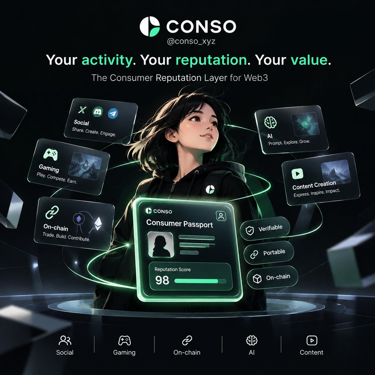 loan120694's tweet photo. 🚀 **CONSO @conso_xyz ** is building a **Consumer Reputation Layer**—a space where digital, social, gaming, and on-chain activities can be captured and transformed into reputation. https://t.co/5EKYnAgcUC