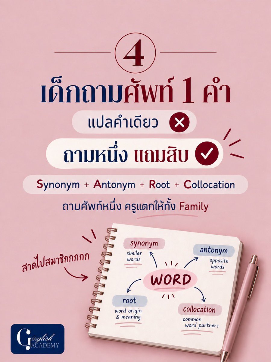 GinglishAcademy's tweet photo. https://t.co/twNNK7Lp3e