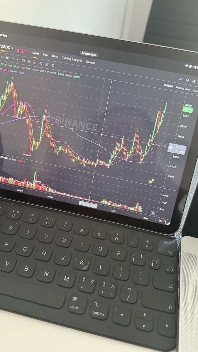 AnyuNL92's tweet photo. bittensor:native looks great from here.

I would expect to see a strong continuation from here towards the all-time highs as it has seen a relatively mild correction over the past years. $TAO https://t.co/RpjVGjhTOk