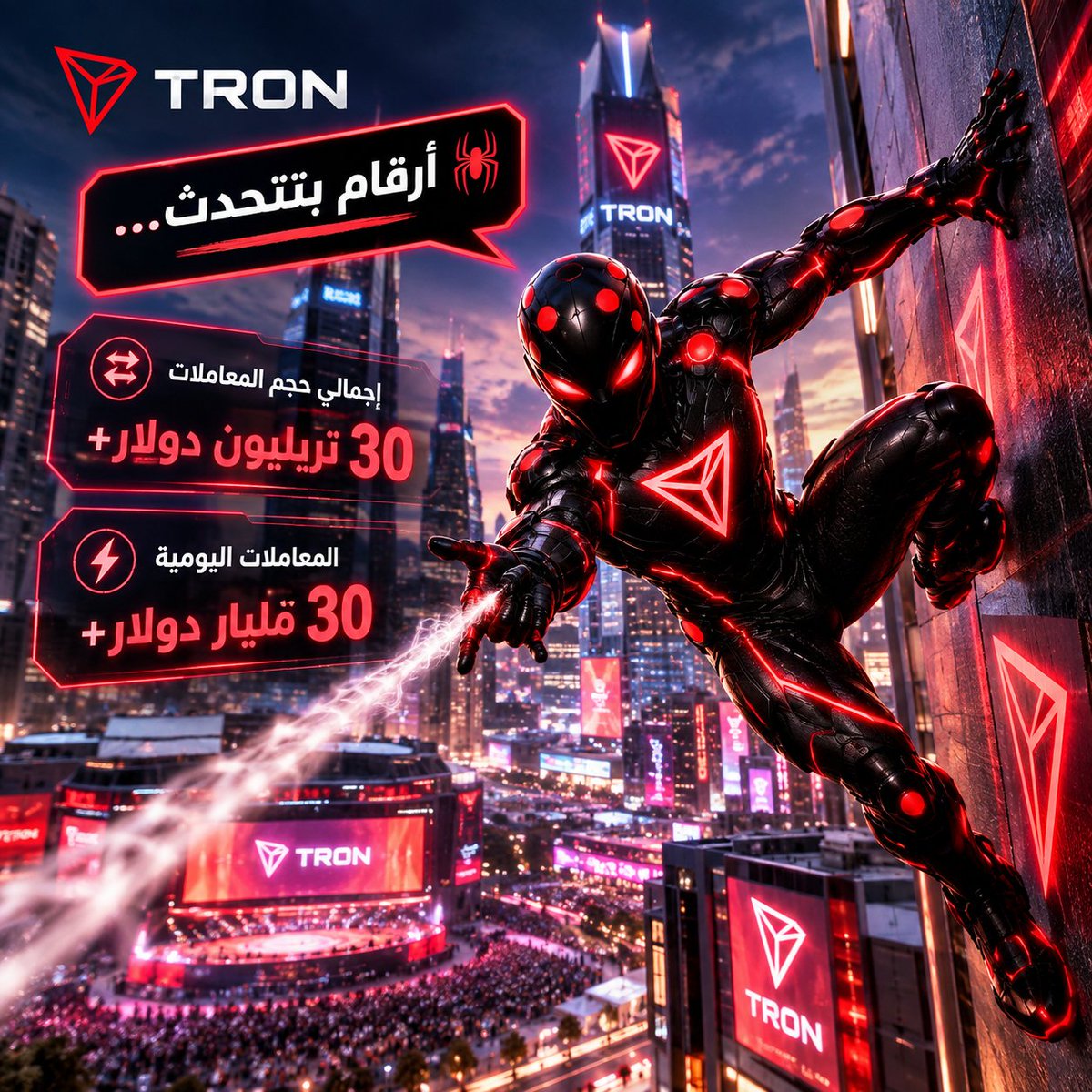 YAHYATRX's tweet photo. 🚩🕷️ عدي TRONحاجز الـ30 تريليون دولار في إجمالي حجم المعاملات!

🚩🕷️ أكتر من 30 مليار دولار بتتحرك يوميًا على الشبكة، وفق بيانات @lookonchain.

🚩🕷️ أنا فاهم الرقم ده إزاي؟
مش معناه إن عندنا 30 تريليون دولار موجودين على TRON، لكنه إجمالي قيمة التحويلات اللي تمت عبر الشبكة.

🚩🕷️ والأهم إن النشاط مرتبط بشكل كبير بالـStablecoins، خصوصًا USDT، اللي تجاوزت إمداداته على TRON 94 مليار دولار.

🚩🕷️ فنيًا، TRX كان بيتداول قرب 0.35 دولار، مع مؤشرات قصيرة الأجل محايدة نسبيًا؛ وبالتالي حجم الشبكة وحده مش كفاية للحكم على حركة السعر.

🚩🕷️ السؤال هنا:
هل شايف إن أرقام الاستخدام والسيولة دي ممكن تكون أهم من حركة السعر نفسها في تقييم قوة TRON؟

@trondao 
@TronDao_AR  @justinsuntron
#TRON
#TGF #TRONGlobalFriends