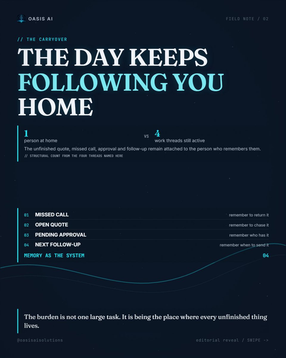 Conaugh90210's tweet photo. Work rarely announces what it is taking. It just leaves less of you for everything that follows. The intake at https://t.co/IFE1N3jDBn starts with the work that keeps crossing into the rest of your life.

#automation #solopreneur #mindset #buildinpublic #selfemployed https://t.co/2sEhRm5kIX