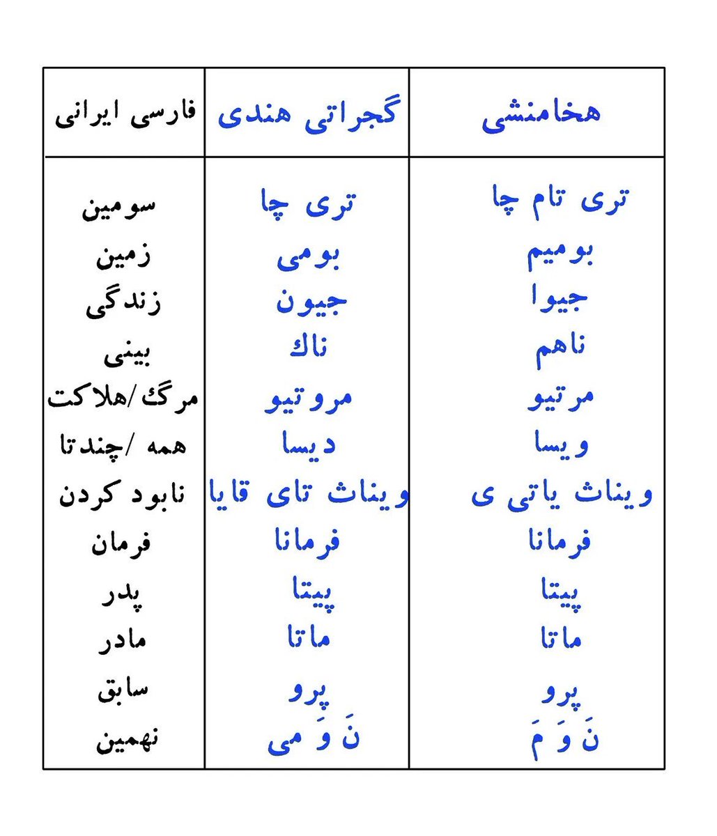 StayCalmBody's tweet photo. دوستان دَری زبان که به خودشون میگن فارس ، چرا زبون شما شبیه زبون کوروش نیست در حالی که گجرات هند هنوزم شبیه کوروش حرف میزنن ؟ https://t.co/WhAaOJSKEP