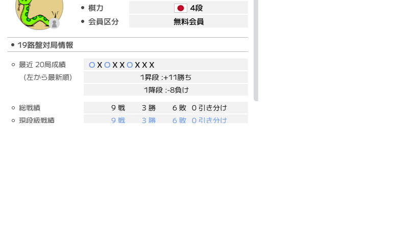 harpoon455's tweet photo. #東洋囲碁
4段戦

後半まで形勢が悪かったですが、相手の見落としで大石を捕獲して逆転しました。

4段戦の相手は手強いが、
丁寧に粘って相手の甘い手をひたすら待つと時々勝てる。 https://t.co/Zg0ZRZMTbp