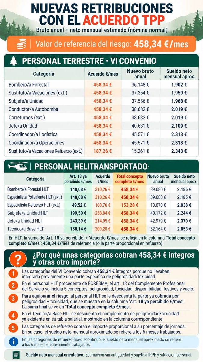 EMAD_BBFF_GVA's tweet photo. El acuerdo firmado ayer. https://t.co/Y06bsjZ2NW