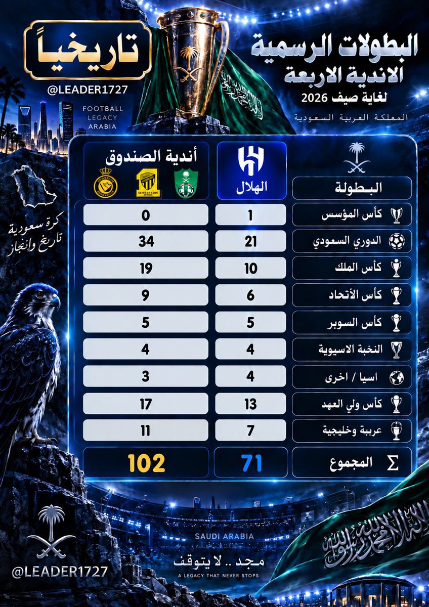 SpaceAlhilal's tweet photo. #نسم_له https://t.co/hGkbeTna9H