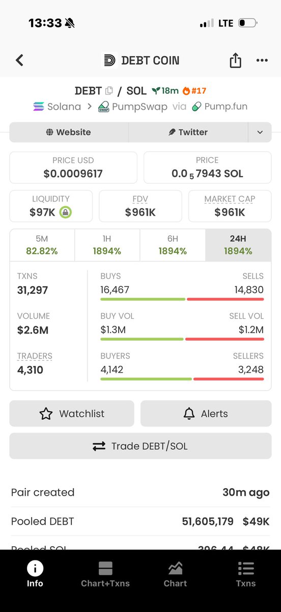 Meme_King_ups's tweet photo. $DEBT hit at $200K MCAP — now ripping past $1M
Straight 5x secured for the early TG pack.
Still on the sidelines while the chart goes nuclear?
Slide into my DMs and let’s stack the next one together.
#crypto #solana #memecoin

FYM6PhwAS3QwTBwvgLj8JYeMgpNfKsWtW3hGxPM9eFkt https://t.co/HuVaGKkp0N