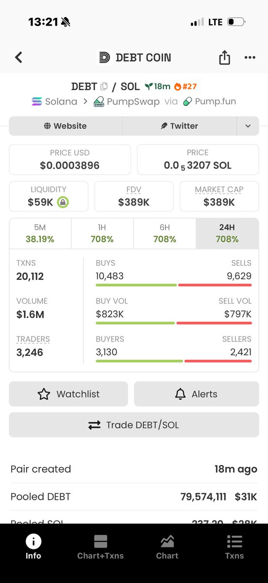 Meme_King_ups's tweet photo. $DEBT hit at $200K MCAP — now ripping past $1M
Straight 5x secured for the early TG pack.
Still on the sidelines while the chart goes nuclear?
Slide into my DMs and let’s stack the next one together.
#crypto #solana #memecoin

FYM6PhwAS3QwTBwvgLj8JYeMgpNfKsWtW3hGxPM9eFkt https://t.co/HuVaGKkp0N