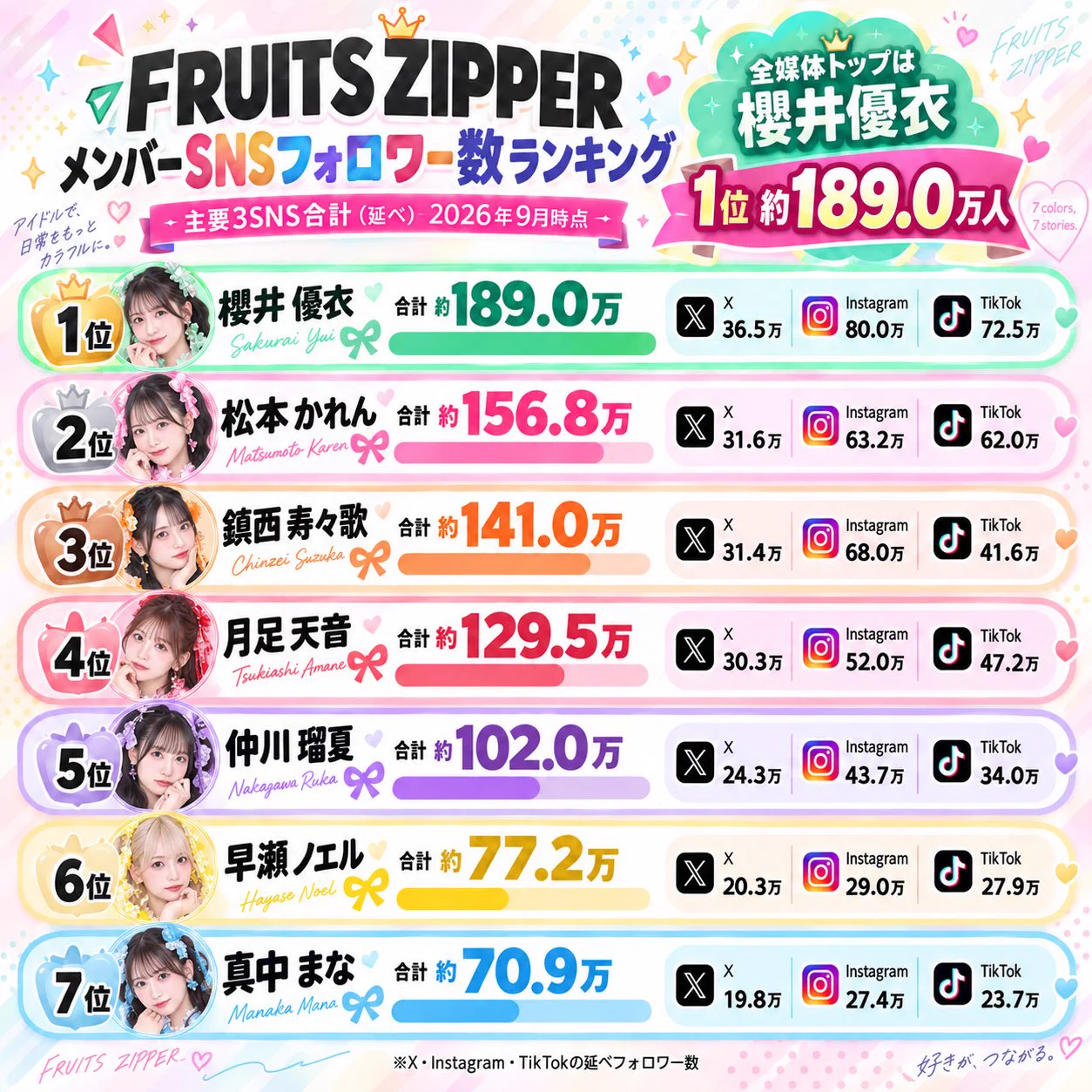 ❤︎はな❤︎ 4点おまとめ 半ライス大盛🍚【時事ネタ】⚡️ on X: 