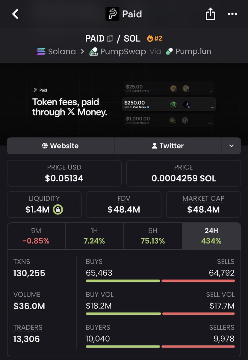 top8wu's tweet photo. 2304x profit on $PAID

98kfF7rmsg1QDUEoCqNE7g7M1FdrTt92TEp2CLzypump https://t.co/oyOPF0sl1X