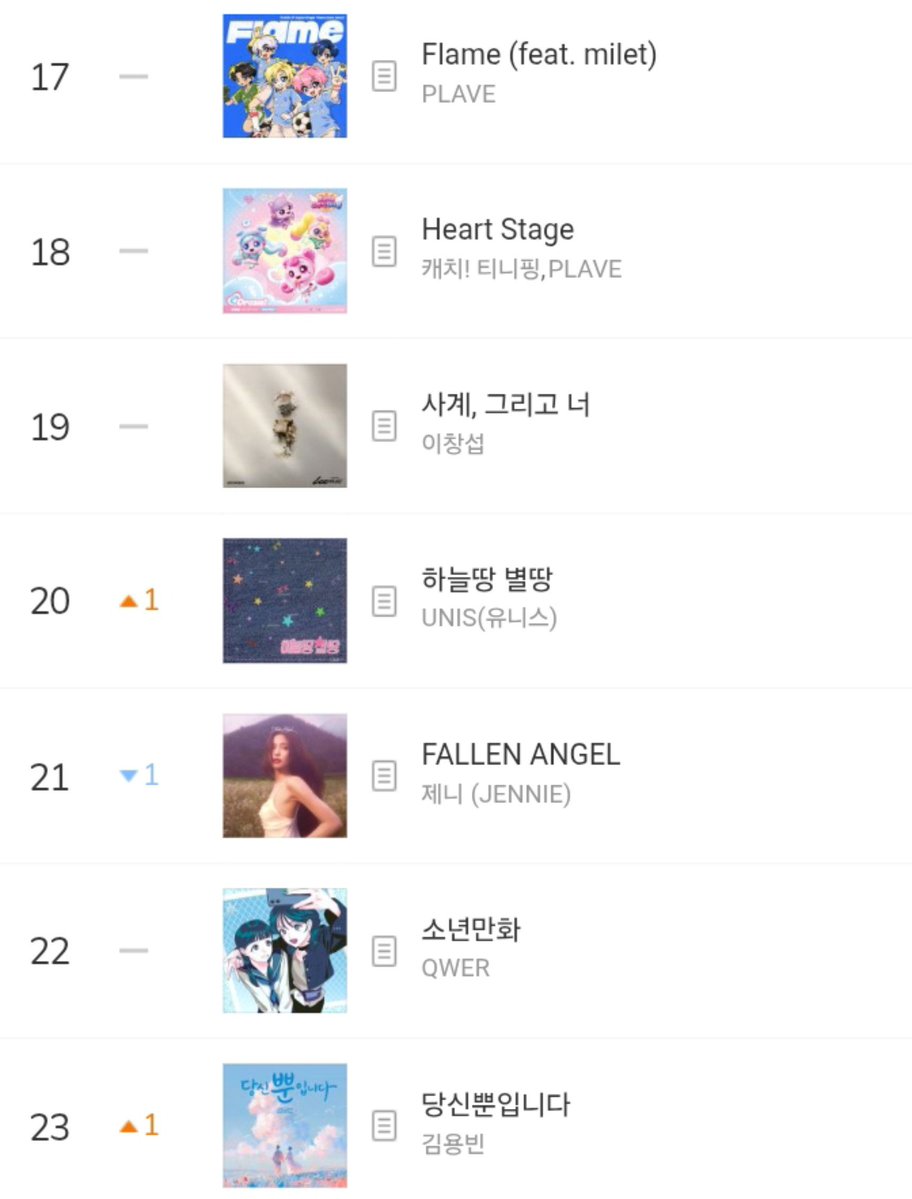 unisofbase's tweet photo. UNIS 'Sky Land, Star Land' has reached a new peak on MelOn HOT100 (30 Days) at #20. https://t.co/VTrjzIqOzv