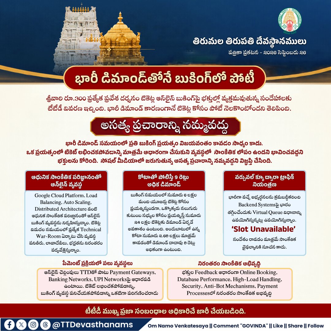 TTDevasthanams's tweet photo. TTD clarifies that heavy demand for ₹300 #SpecialEntryDarshan tickets leads to intense competition during online booking. The booking system is designed to handle high traffic. Devotees are urged to rely only on official #TTD information.

#Tirumala #TTDUpdates #DarshanTickets https://t.co/nQEN4TUKzq