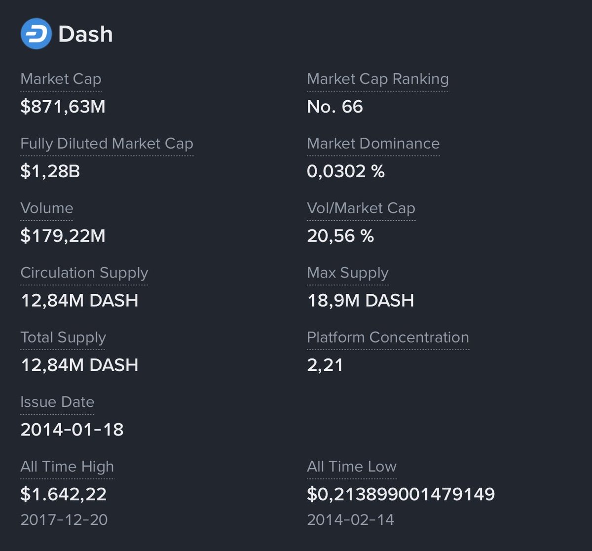 uyghur_palestin's tweet photo. $ZEC holder don’t want to hear this…but that’s fact.
$DASH has the same privacy tech. 
They have orchard fork. 
It’s 1:1 the same. 
And look at the difference in terms of marketcap and supply…
btw… $DASH was 2017 at $1650. 
Check yourself. https://t.co/g9rAoBmz9d