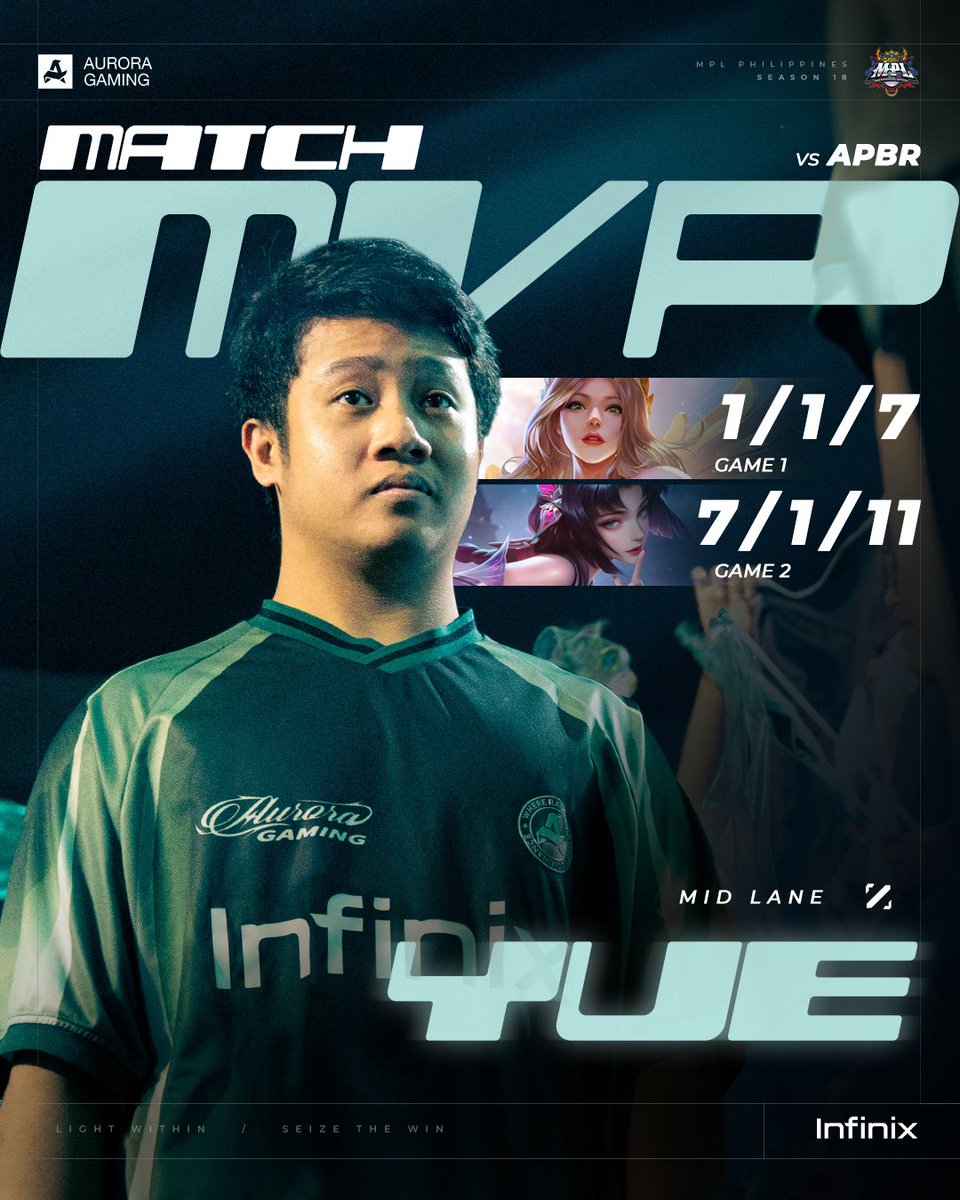auroraggmlbb's tweet photo. Yue showed up and showed out 💪 https://t.co/c9jYaKq7E3