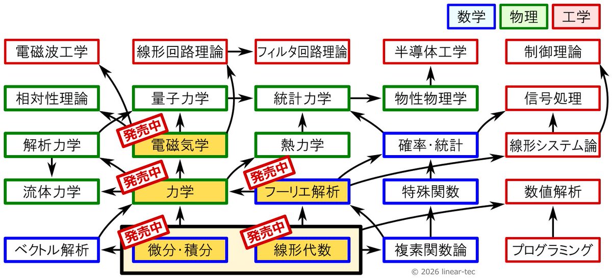 linear_tec tweet picture