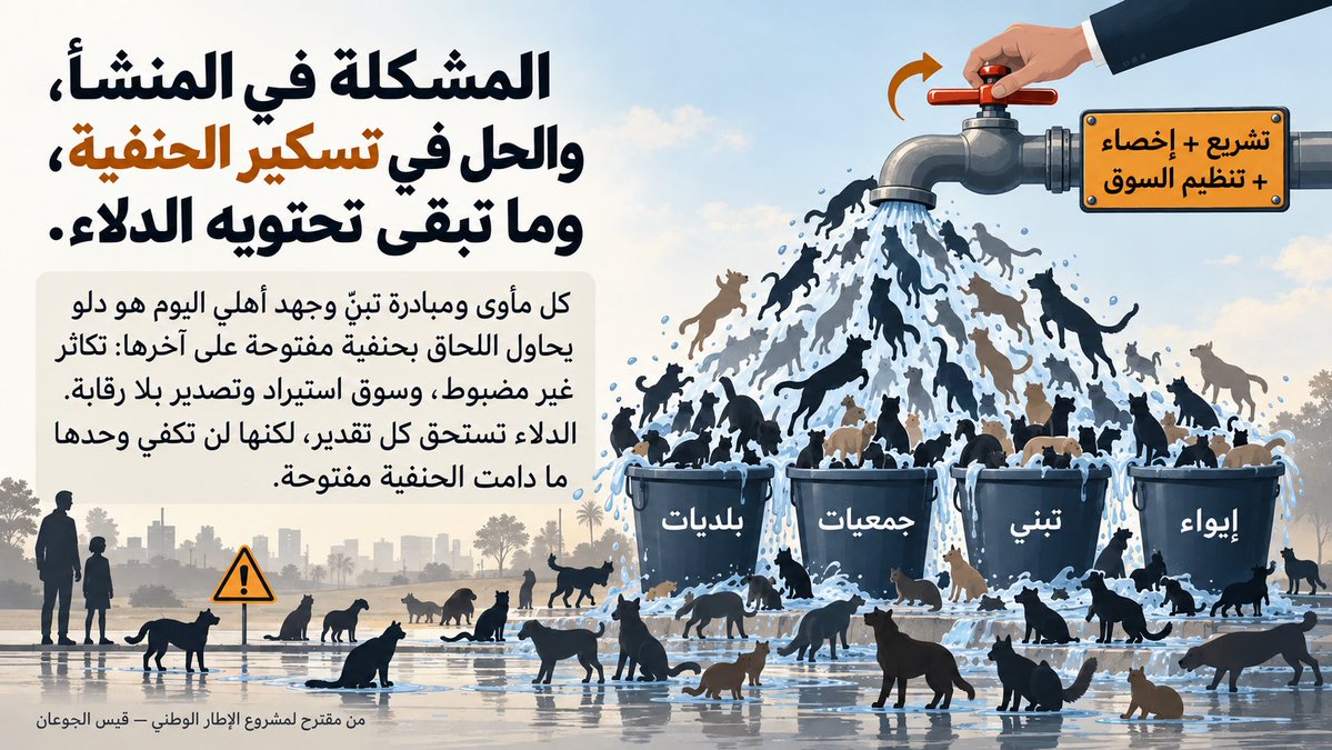 Qais_Aljoan's tweet photo. أتفق مع أستاذنا فؤاد الهاشم في نقطة أساسية: 

الإخصاء والحد من التكاثر مكوّن أساسي في أي برنامج جاد لإدارة أعداد الكلاب، وهو جزء معتمد ضمن أدوات إدارة أعداد الكلاب في المعايير الدولية، إلى جانب الملكية المسؤولة والتنظيم والرقابة.

لكن الملف أعقد من عملية تعقيم. فمن أبرز تعقيداته: فجوة تشريعية في الملكية المسؤولة، وسعة إيواء محدودة، وسوق للاستيراد والتصدير والتربية والبيع يحتاج إلى تنظيم أدق، مع تفاوت واضح في القدرة على تطبيق أي حل ميدانياً.

أعمل منذ فترة على مقترح لإطار وطني شامل لهذا الملف، وهو الآن في مراحله الأخيرة، تمهيداً لطرحه قريباً على الجهات المعنية، الحكومية والأهلية وغيرها، للنقاش والتطوير، والتطبيق.

المشكلة في المنشأ، والحل في تسكير الحنفية، وما تبقى تحتويه الدلاء.

#الكويت #الكلاب_الضالة #بلدية_الكويت #البيئة