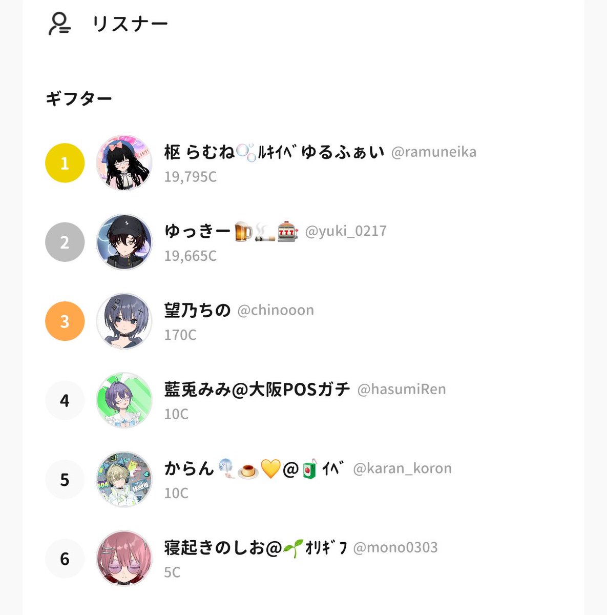 RenRen_4876's tweet photo. 全ギフ耐久しゅうりょー！
まさか2時間で終わると思わなんだ・・・笑
でも前回達成できなかったからラスボスだけ倒せなかったからリベンジマッチ成功できて嬉しい反面、びっくりもしてる笑
ギフトくれた方達合わせて来ていただいた方ほんとありがとうございます！🙇🏻‍♀️
あと2日頑張りますぜ！💪🔥 https://t.co/yzUtJpPJSE