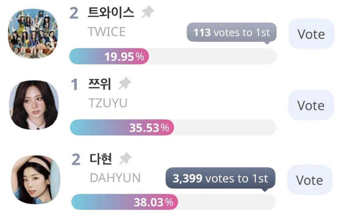 TFVUnion's tweet photo. ONCEs, the voting for AAA 2026 on IdolChamp is becoming more and more competitive. We hope everyone’s collecting on multiple accounts. 🫶🏻

If you want to join the voting team, reply DAHYUN, TZUYU, or BOTH, so we can add you to their respective gdms.

If you have extra money, please consider donating. 

DAHYUN:
Paypal: https://t.co/nh9Tdmtqkn 
Gcash: 09285548829
Wise: dm for details

TZUYU:
Paypal: https://t.co/RRrmLs2ZNd 
Kofi: https://t.co/PGE0dpwUTi 
Gotyme: dm for details