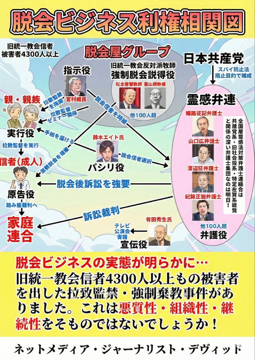 shushin_spirits's tweet photo. @kyodo_official 共同通信さん、ぜひ
旧統一教会の信徒らへ行われてきた

拉致監禁の実態についても報じていただけないでしょうか？ https://t.co/W0KrMxTc46