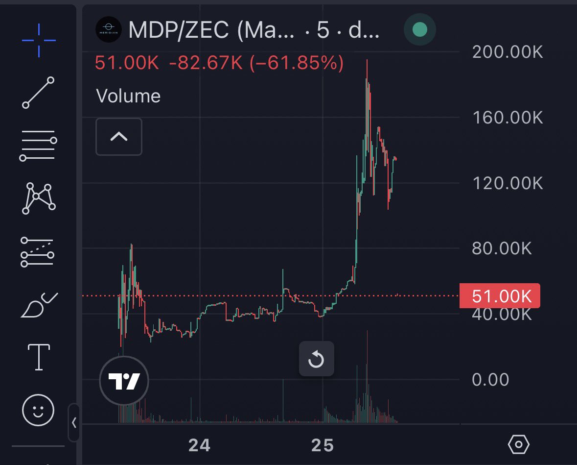 JirkaSaFuCalls's tweet photo. $MDP 50k mc - 2x from dip
#Dyor https://t.co/EavAp1qVIx