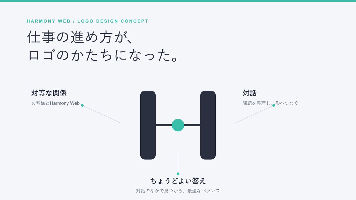 yahYusuke's tweet photo. 【Harmony Web ロゴデザインのコンセプト】
Harmony Webのロゴは、先に形を作り、あとから意味を与えたものではありません。

お客様と対等に向き合うこと。
話を伺い、課題を整理し、その事業の日々の仕事に無理なくなじむ形を一緒に考えること。
必要以上に大きくも複雑にもせず、「ちょうどよい答え」を見つけること。

そうしたHarmony Webの取り組み方を起点に、ロゴのデザインを考えました。

2本の柱は、お客様とHarmony Web。
細い横線は、課題と形をつなぐ対話の橋。
中央のミント色の点は、対話の中で見つかる最適なバランスを表しています。

ロゴは、Harmony Webの仕事の姿勢を、ひとつの形にしたものです。
#ロゴデザイン