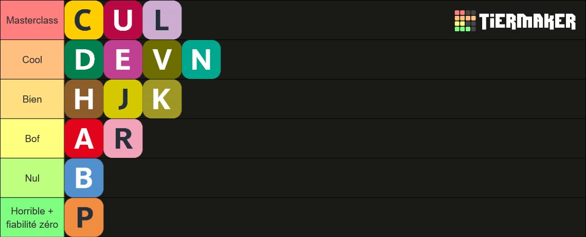 NocturyBambi's tweet photo. tierlist RER/transilien selon mon avis https://t.co/kWjQh06K7P