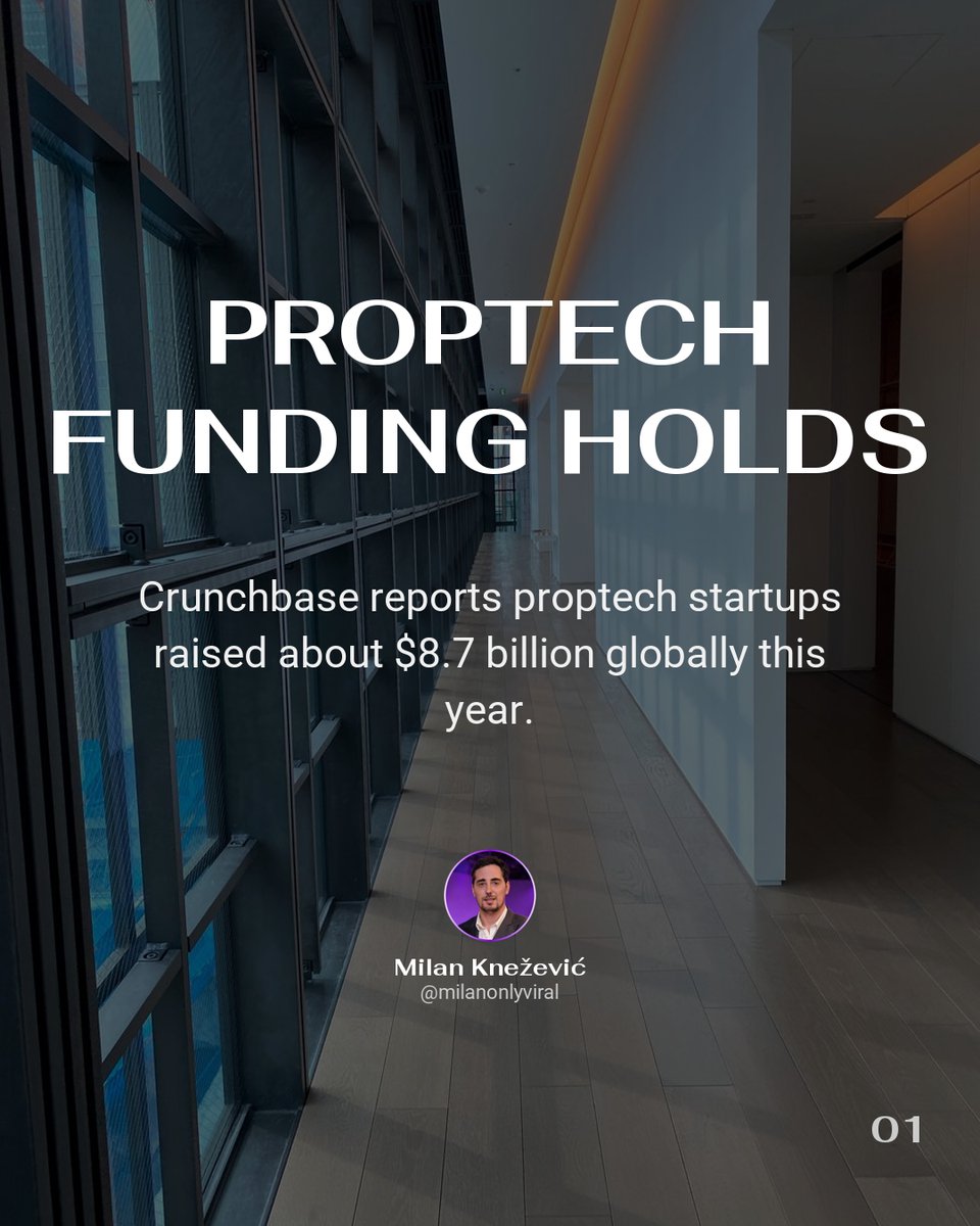 onlyviralmedia's tweet photo. #Proptech funding is holding up, but the bets have changed. 📈🤖

🏗️ AI-driven construction, ops, underwriting, and transaction infrastructure are where capital is flowing https://t.co/Dx9b3F1pB7