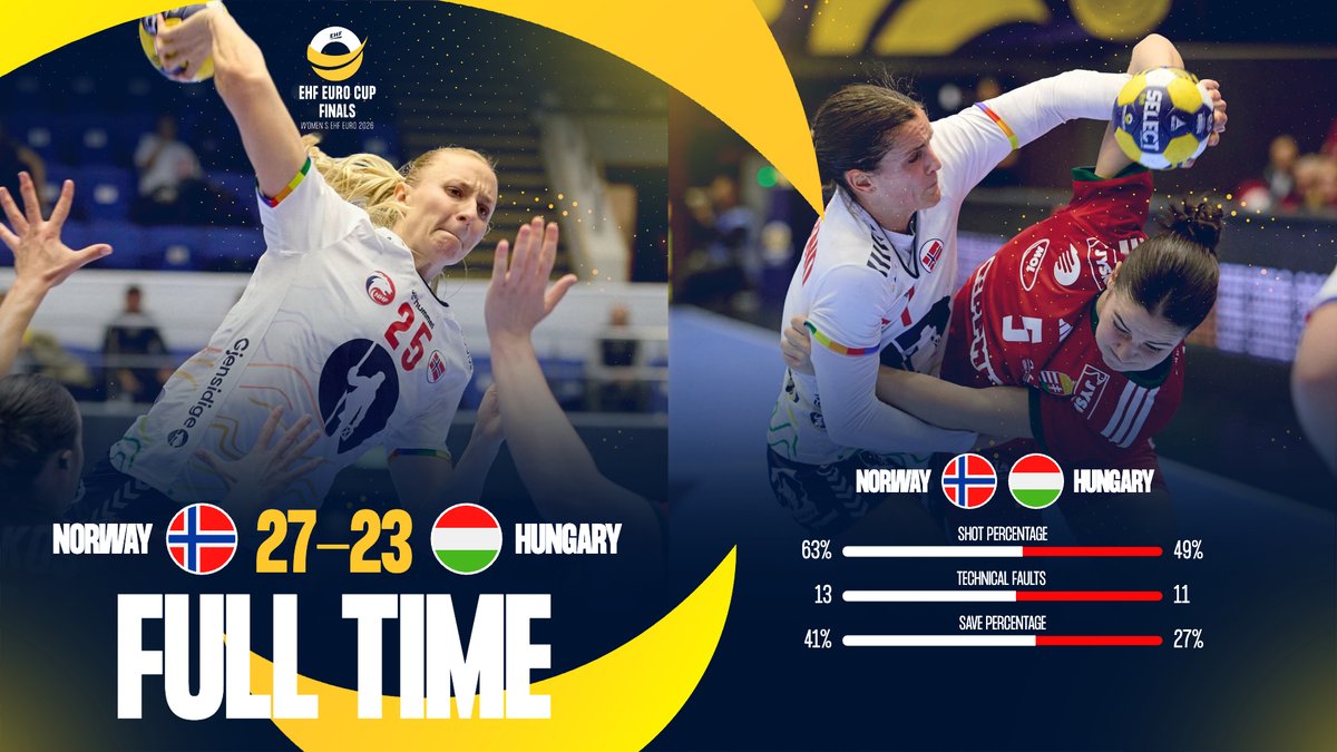 EHFEURO's tweet photo. 🇳🇴 Norway are through in the Women's EHF EURO Cup Finals in Bucharest after a commanding performance against Hungary. ✨
Player of the Match: 𝐇𝐞𝐧𝐧𝐲 𝐑𝐞𝐢𝐬𝐭𝐚𝐝 ⭐️

#ehfeuro2026 #handball #behere https://t.co/vxcpMhlM3o