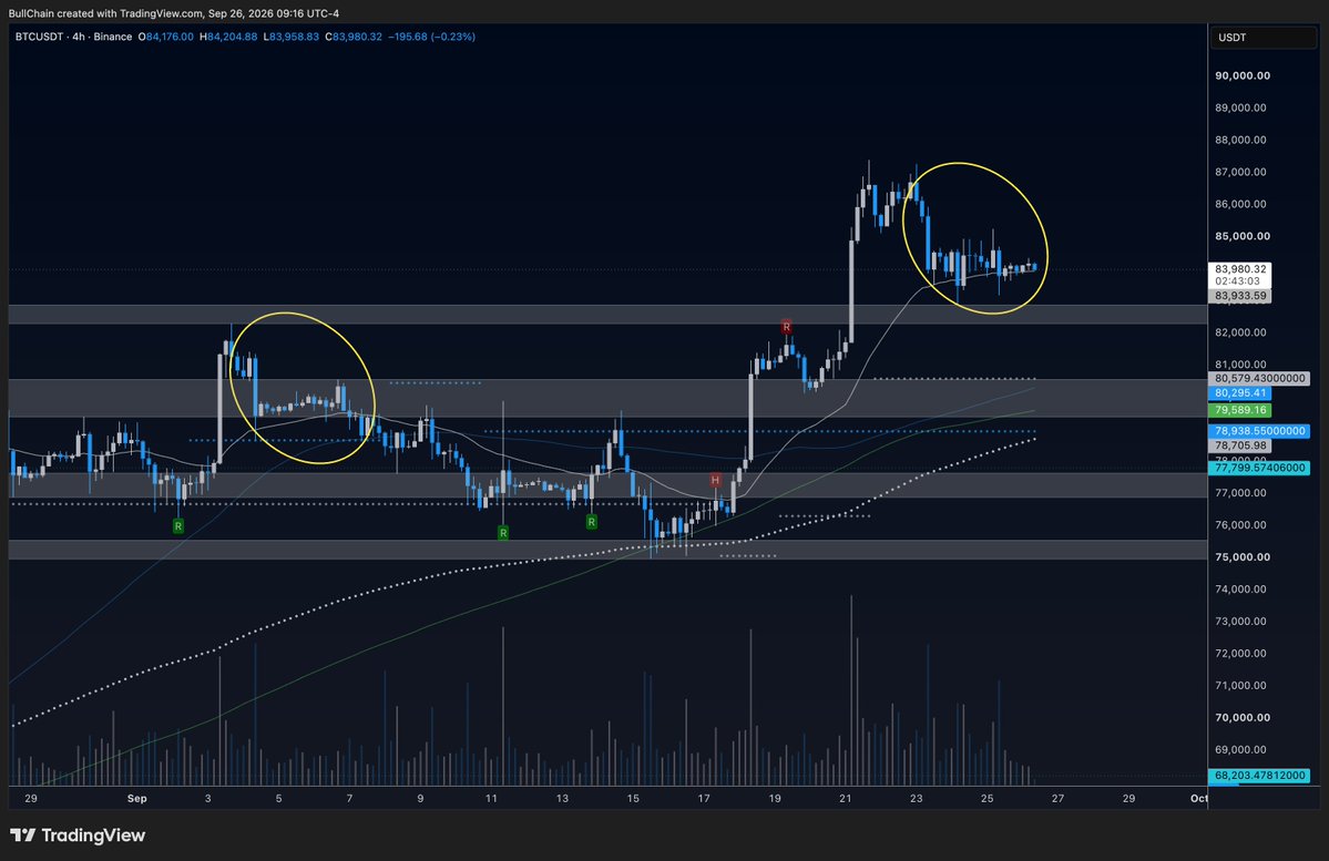 BullChain's tweet photo. $BTC same same https://t.co/m8wQD2jGk5