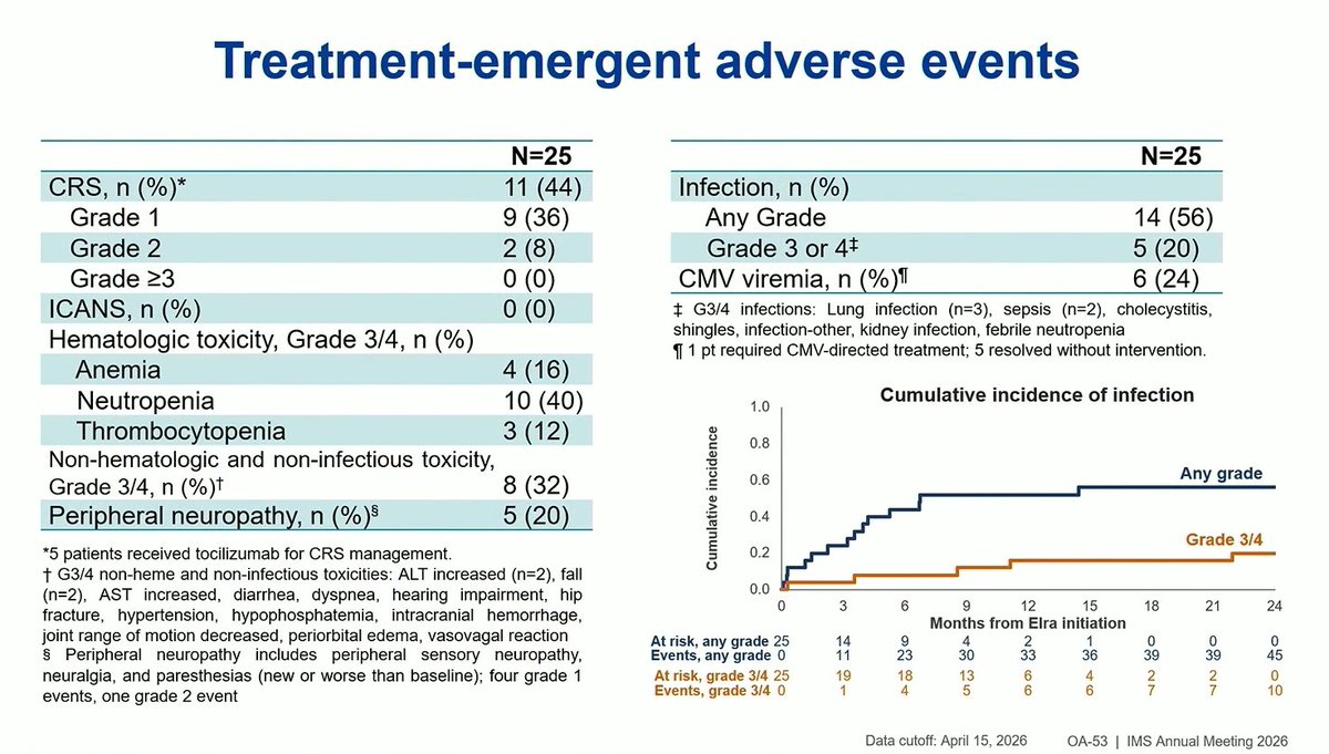 Multiple Myeloma Hub (@MM_Hub) — #IMS26 — conference slide