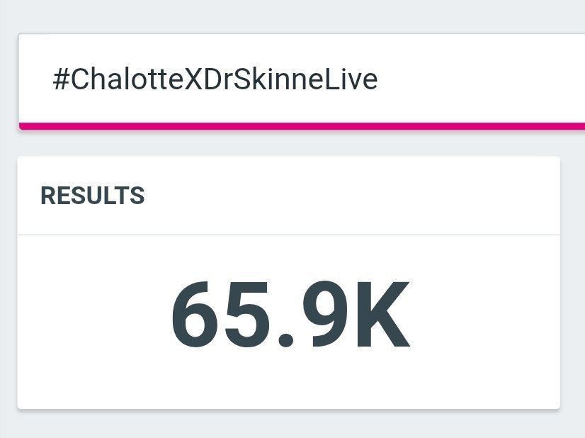 TrendForCL21's tweet photo. 📊 Total update | 19:30

#️⃣ #ChalotteXDrSkinneLive
              🟰 65.9K posts

#ชาล็อตออสติน #CharlotteAustin  
@itscharlotty https://t.co/mIguUfglj9
