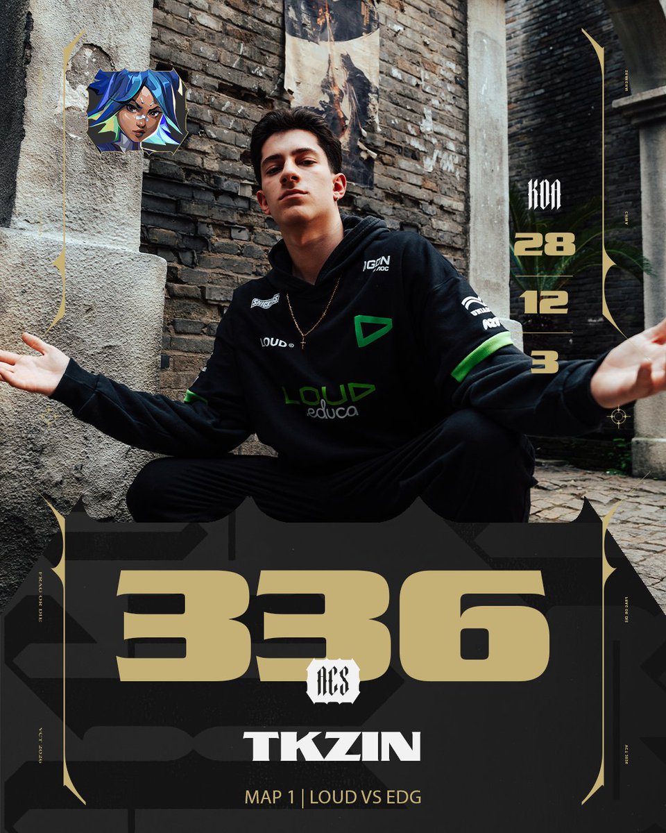 valesportsna's tweet photo. Two aces. 
One rookie.

@tkzinvlr is HIM 🔥 #VALORANTChampions https://t.co/GFVDeEeVVC
