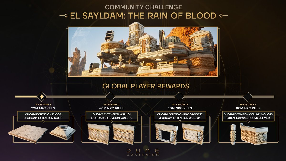 DuneAwakening's tweet photo. The desert belongs to those who endure.

You have crossed the 20 Million NPC kill milestone in the community challenge! But the sands demand more, push forward to 40M!

Monitor the live tracker here: https://t.co/KwgZ3vlUST https://t.co/UYBG1Y0SBi