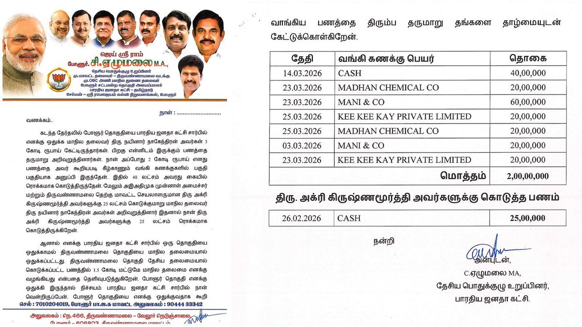 imswarroom6's tweet photo. #போளூர் தொகுதி வாங்கி தருவதாக கூறி தமிழக பாஜக தலைவர் @NainarBJP 2 கோடிக்கும் மேல் வாங்கிவிட்டு ஏமாற்றியதாக #திருவண்ணாமலை வேட்பாளர் ஏழுமலை ஆதாரங்களுடன் புகார் கடிதம்...?

காசுக்கு சீட்டை வித்து இருக்கானுக திராவிடிய ஜனதா @BJP4TamilNadu https://t.co/qKW6CdzerD