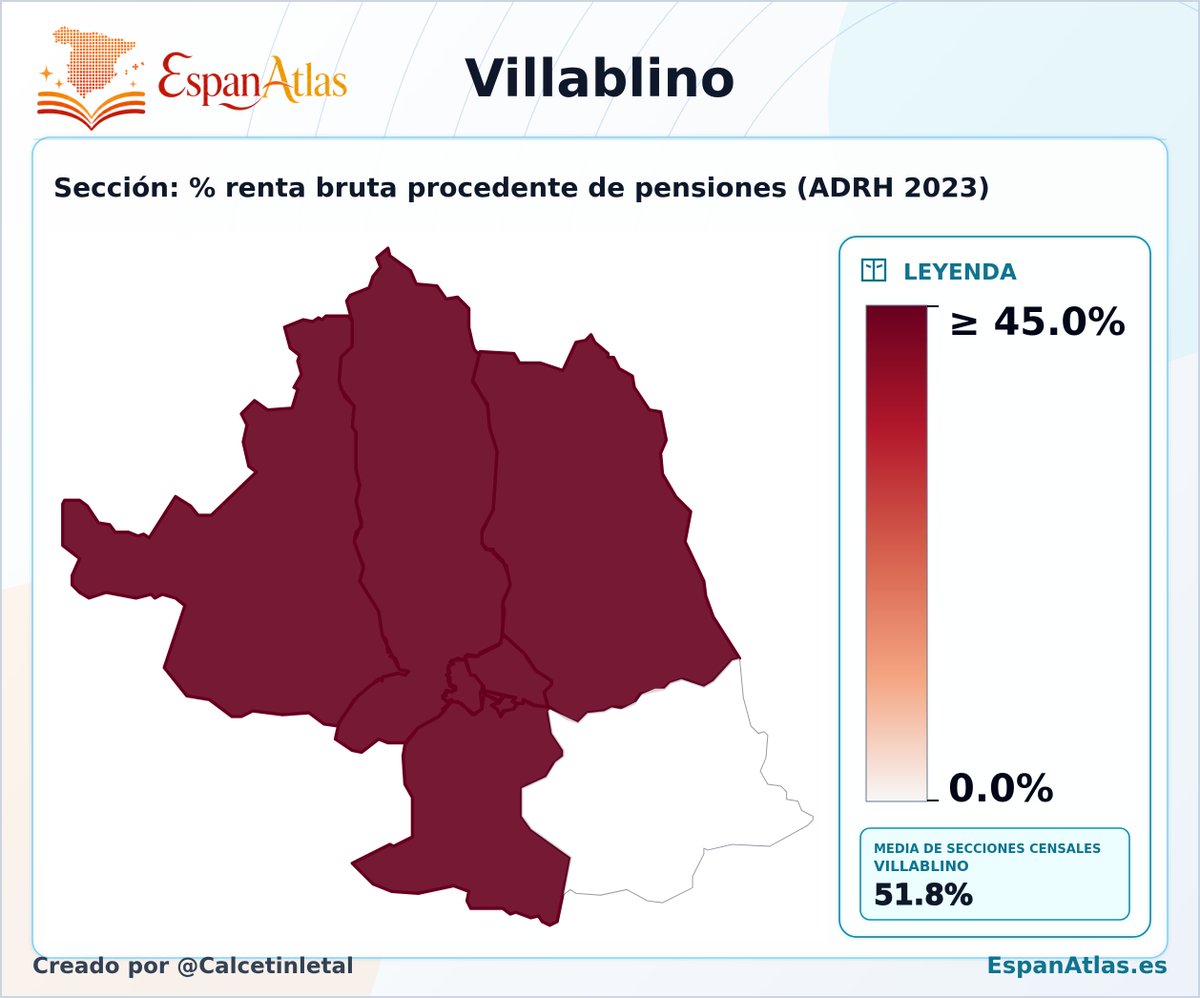CalcetinLetal's tweet photo. 👴 Villablino (León).
En una de sus secciones, el 60,7 % de toda la renta son pensiones.
Cerró la mina. Se quedaron los jubilados. #EspanAtlas https://t.co/Yr42Ne3gA8
