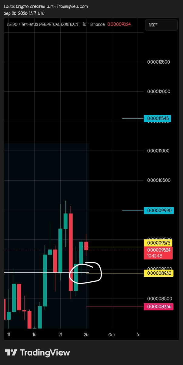 LadosCrypto's tweet photo. $NEIRO also touched my second yellow line and bounced back. We’re now in profit 📈🔥

Patience and confirmation matter.

DYOR &amp; NFA 📌 https://t.co/0dXpZ8RWnv