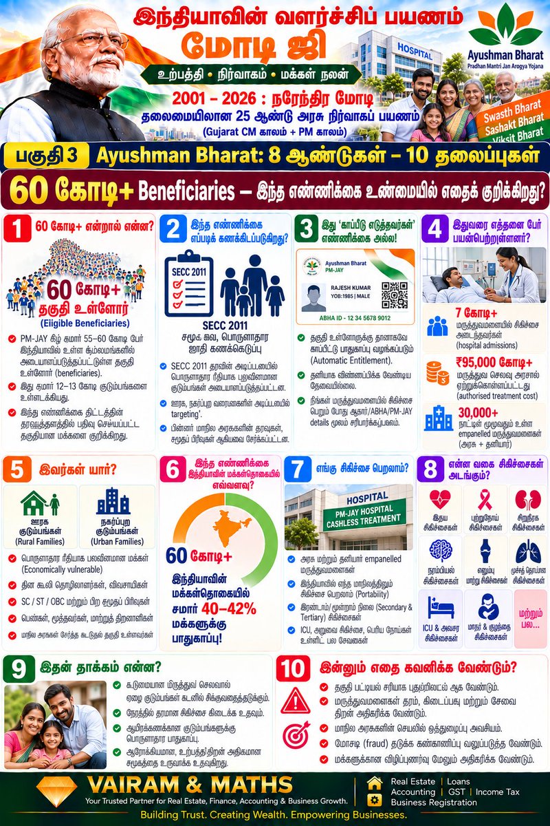 Propertiesloans's tweet photo. #AtmanirbharBharat #StartupIndia #SkillIndia #DigitalIndia #MSMEIndia #PLI #SemiconductorIndia #UPI #DBT #InfrastructureIndia #FinancialInclusion #HousingForAll #JalJeevanMission #SwachhBharat #ManufacturingIndia #India2047 #VAIRAMandMATHS See less https://t.co/SewX3yQW43