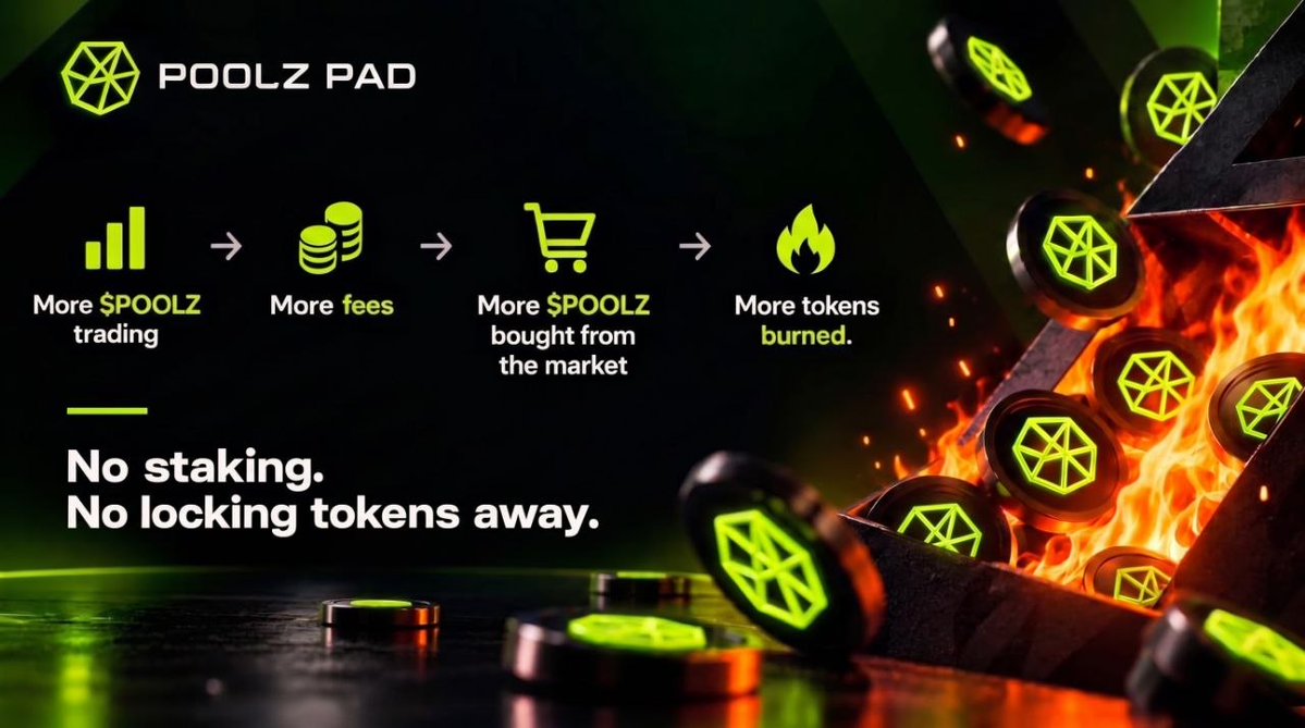 PoolzPad's tweet photo. 👉 #DidYouKnow

Every time $POOLZ is traded, part of the fee goes toward buy & burn? 🔥

The idea is simple:
More $POOLZ trading → more fees → more $POOLZ bought from the market → more tokens burned.
No staking. No locking tokens away.

This model is already used by platforms like https://t.co/xliSXxCTPr, Pons, and StonkFun. The difference with Poolz Pad is that $POOLZ also gives access to curated presales.

So trading doesn't just create activity around $POOLZ. It also supports an ongoing buy & burn mechanism. 🔥

More volume. More burns. Simple.

🔗 Read the full article on Poolz Pad Journal: https://t.co/WlfWHqF6Df

More 🔜