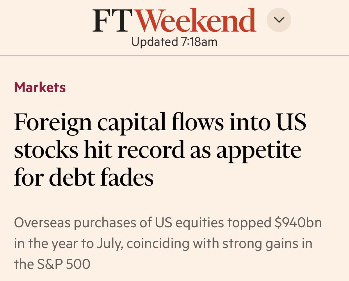 elerianm's tweet photo. ROW: Long US equities, less so Treasuries:
As reported by the FT, "foreign investors made a record $942bn in net purchases of US equities and investment fund shares in the 12 months to July, accelerating a shift in overseas investment towards American stocks and away from debt.
The flows represented the highest rolling 12-month total in Treasury data going back to 1985."
#economy #markets #stocks #bonds @ft