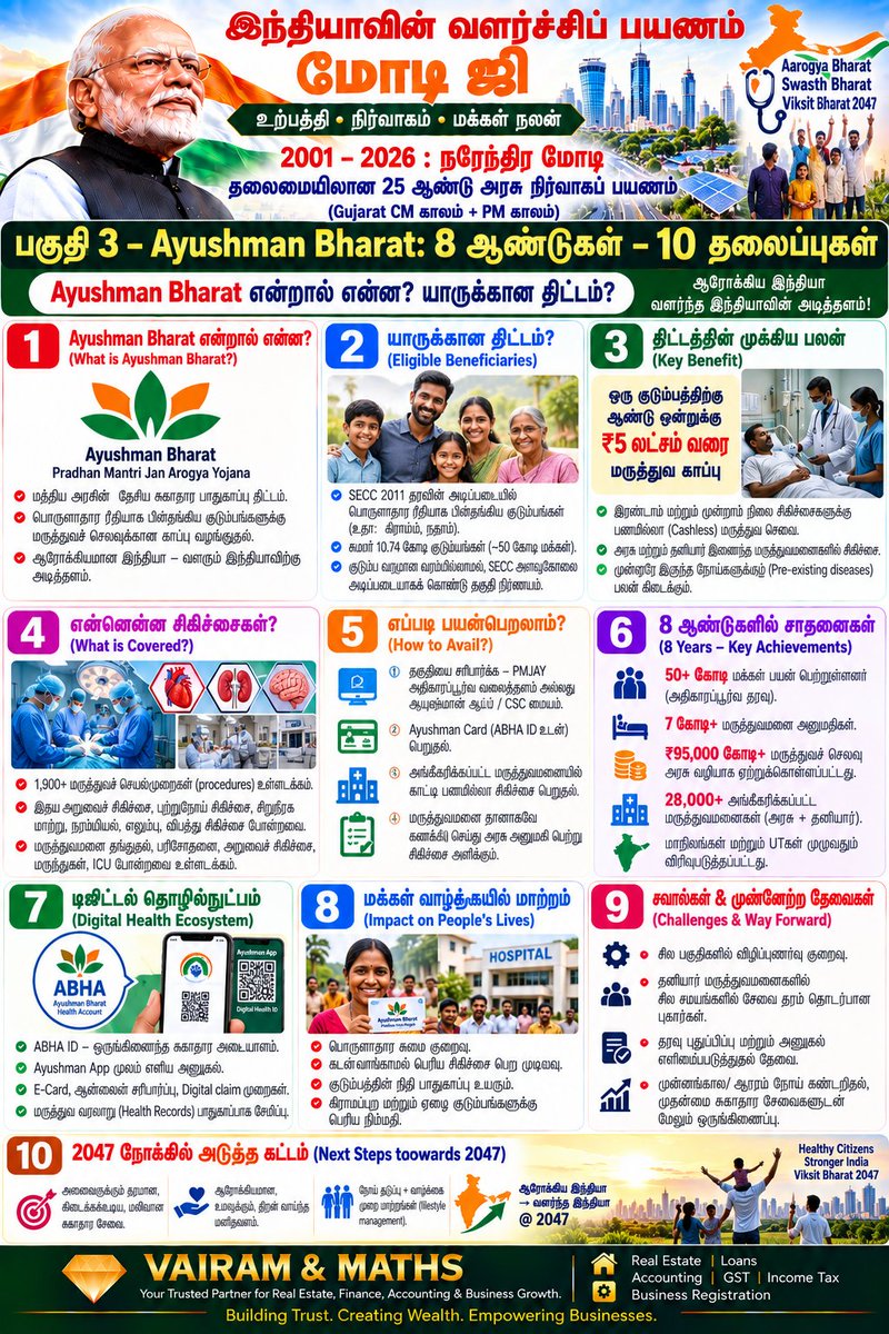 Propertiesloans's tweet photo. #AtmanirbharBharat #StartupIndia #SkillIndia #DigitalIndia #MSMEIndia #PLI #SemiconductorIndia #UPI #DBT #InfrastructureIndia #FinancialInclusion #HousingForAll #JalJeevanMission #SwachhBharat #ManufacturingIndia #India2047 #VAIRAMandMATHS See less https://t.co/05sQ1Bn1NX