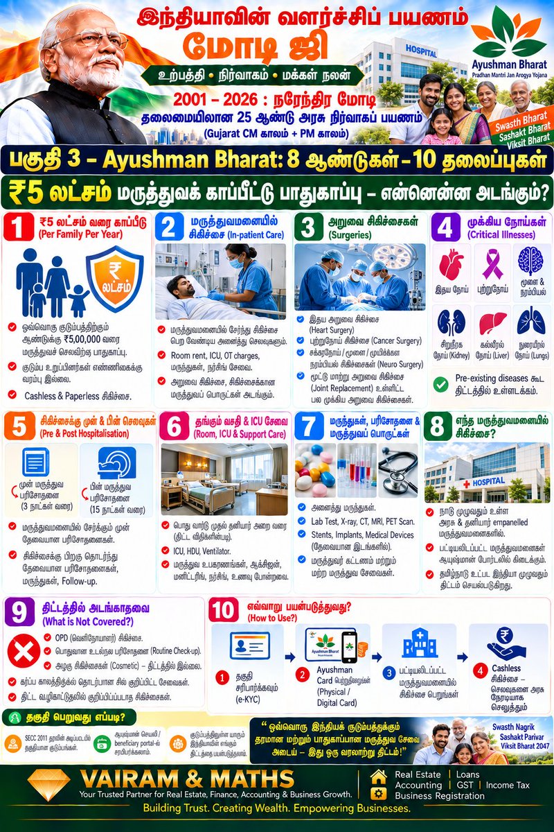 Propertiesloans's tweet photo. #AtmanirbharBharat #StartupIndia #SkillIndia #DigitalIndia #MSMEIndia #PLI #SemiconductorIndia #UPI #DBT #InfrastructureIndia #FinancialInclusion #HousingForAll #JalJeevanMission #SwachhBharat #ManufacturingIndia #India2047 #VAIRAMandMATHS See less https://t.co/tn3wHSz8kD