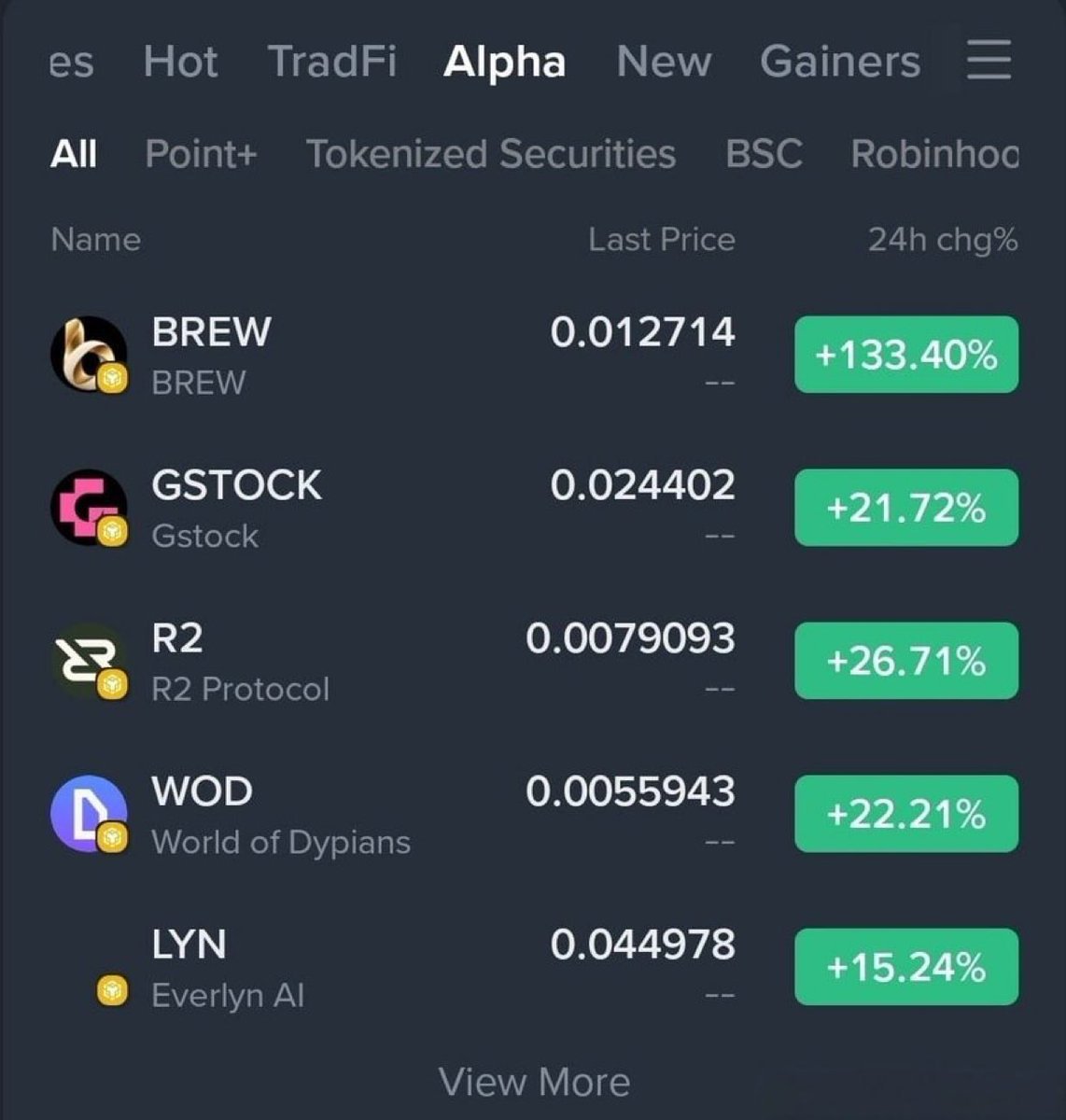 Jacksoncrypto01's tweet photo. 🔥 Today’s Top Alpha Coins Are Moving!

$BREW  — +133.40%
$GSTOCK  — +21.72%
$R2  — +26.71%
$WOD — +22.21%
$LYN — +15.24%

Alpha is heating up today, with BREW leading the moves on the list shown. 

Which Alpha coin are you watching next? 👀

Click on the link to join  our free  premium trading group 👇🏿👇🏿 

https://t.co/c9MZAUmoLl