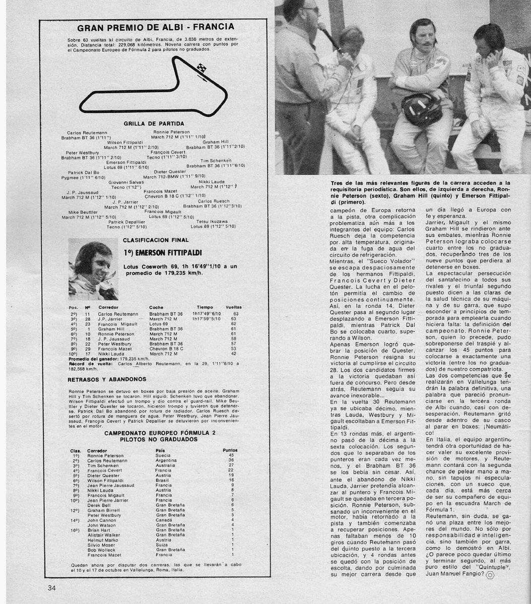 PatoG82's tweet photo. 26 de Septiembre de 1971. F2 Europea en Albi 🇫🇷

COMO EN LOS TIEMPOS DE FANGIO
"Carlos Reutemann 🇦🇷 cumplió la actuación mas espectacular de su trayectoria europea: Ganó la clasificación, quedó último al pinchar y batió records para finalizar segundo de E. Fittipaldi"

Automundo https://t.co/VbgJOHJivM