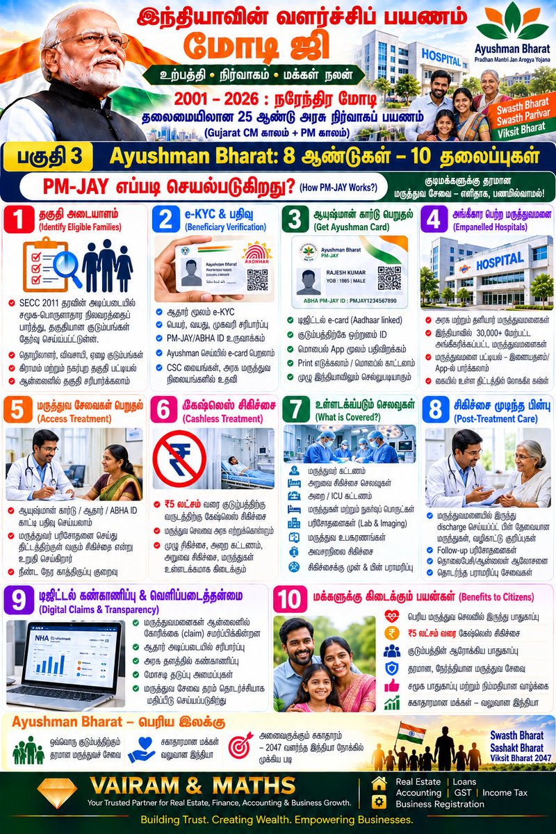 Propertiesloans's tweet photo. #AtmanirbharBharat #StartupIndia #SkillIndia #DigitalIndia #MSMEIndia #PLI #SemiconductorIndia #UPI #DBT #InfrastructureIndia #FinancialInclusion #HousingForAll #JalJeevanMission #SwachhBharat #ManufacturingIndia #India2047 #VAIRAMandMATHS See less https://t.co/8od8BVWzL4