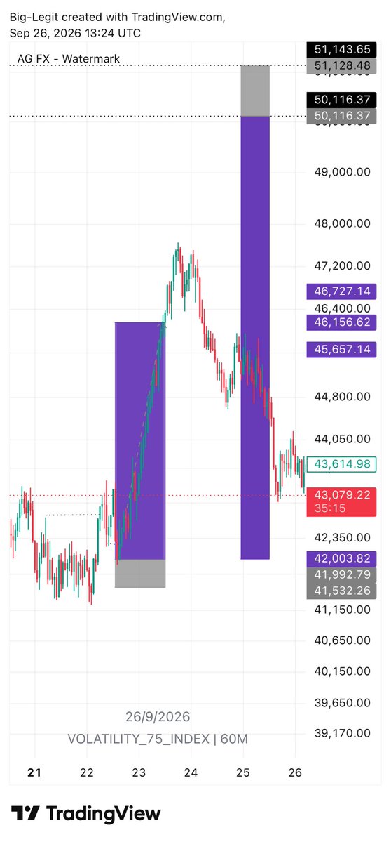 LegitB7004's tweet photo. Day 22-24
Important of top down analysis, Review of months performance 🤦💔.
Tho the month broke me but I still stand fame ,trusting my analysis,improving better day by day finding out where my mistakes are from ,trusting God for a better future also believing in him .#Smc #forex https://t.co/ucpqzTVZHk