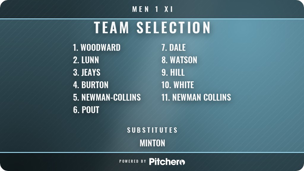 Hbhc1901's tweet photo. Today's Men 1 XI team selection #Pitchero
https://t.co/muN0xUICHb https://t.co/A9KGa7KyF2