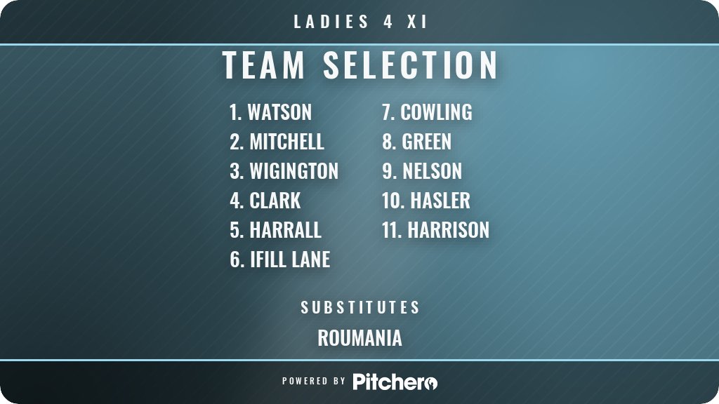 Hbhc1901's tweet photo. Today's Ladies 4 XI team selection #Pitchero
https://t.co/dJ2sM1A2zO https://t.co/u2dhhGt3dM
