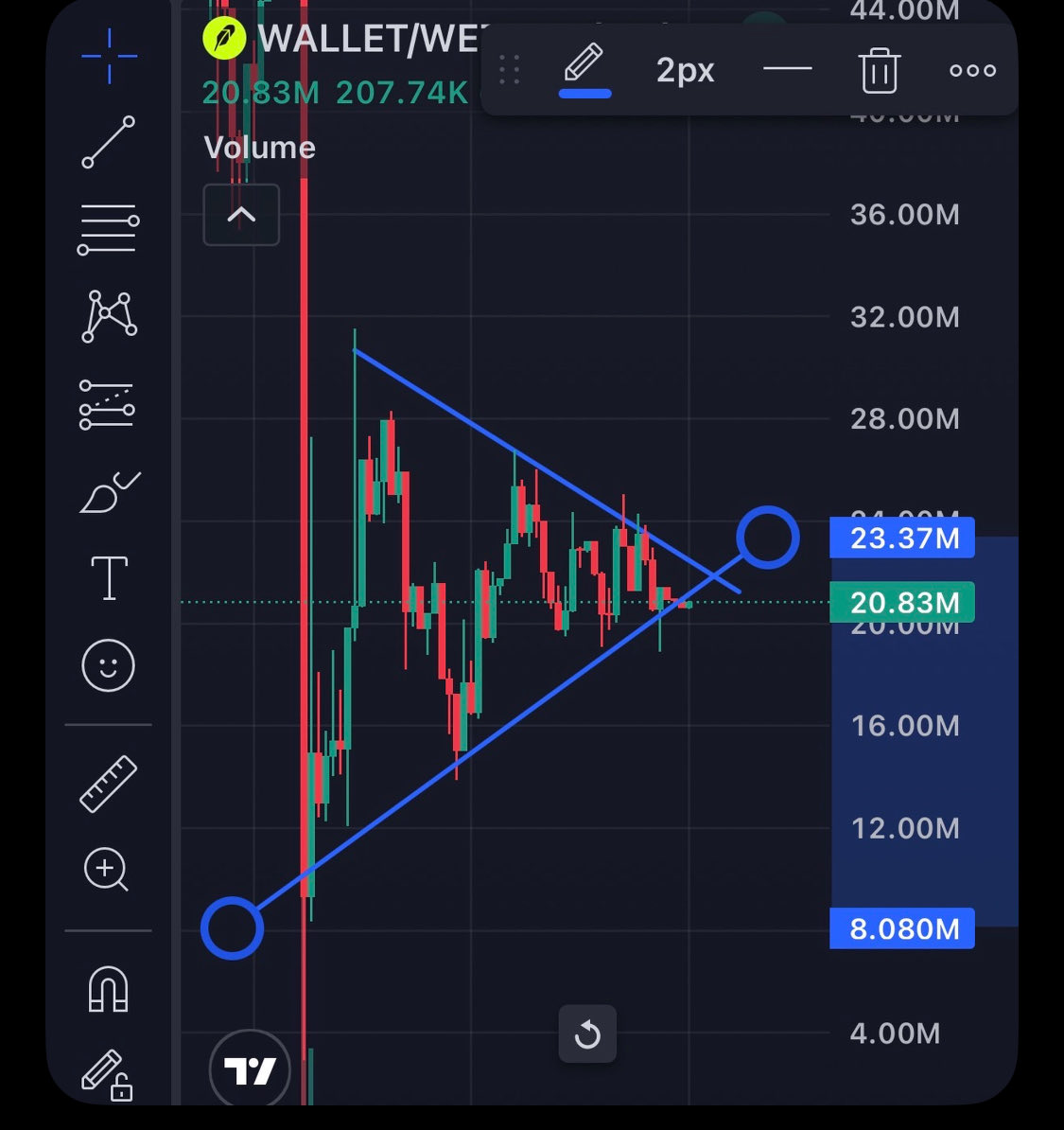 nottellingyou73's tweet photo. This is the cheapest price on $WALLET before the breakout up ⬆️ 

GLHF https://t.co/NFq8TXkopr