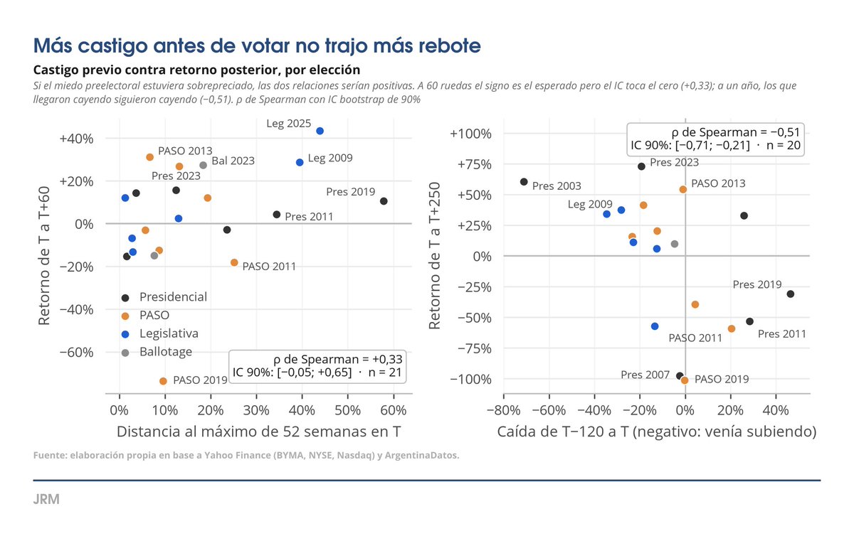 JRMarchini_'s tweet photo. @NachoAbuchdid van algunos datos https://t.co/CcjEqifuLI